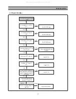 Preview for 28 page of DAEWOO ELECTRONICS DQD-6100D Service Manual