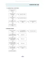 Preview for 10 page of DAEWOO ELECTRONICS DV-S123W Series Service Manual