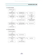 Preview for 12 page of DAEWOO ELECTRONICS DV-S123W Series Service Manual