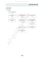 Preview for 16 page of DAEWOO ELECTRONICS DV-S123W Series Service Manual