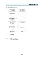 Preview for 20 page of DAEWOO ELECTRONICS DV-S123W Series Service Manual