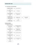 Preview for 25 page of DAEWOO ELECTRONICS DV-S123W Series Service Manual