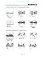 Preview for 28 page of DAEWOO ELECTRONICS DV-S123W Series Service Manual