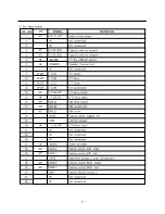 Preview for 34 page of Daewoo DTY-29Z9 Service Manual