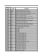 Preview for 46 page of Daewoo DTY-29Z9 Service Manual