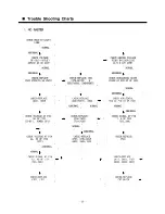 Preview for 70 page of Daewoo DTY-29Z9 Service Manual