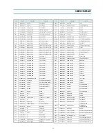 Preview for 81 page of Daewoo DTY-29Z9 Service Manual