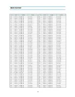 Preview for 88 page of Daewoo DTY-29Z9 Service Manual