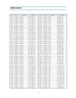 Preview for 98 page of Daewoo DTY-29Z9 Service Manual