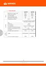 Preview for 30 page of Daewoo GAET50 User Manual