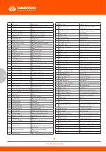 Preview for 32 page of Daewoo GAET50 User Manual