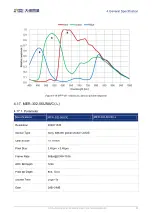 Preview for 58 page of Daheng Imaging MERCURY USB3 User Manual