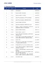 Preview for 165 page of Daheng Imaging MERCURY USB3 User Manual