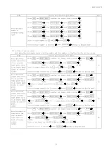 Preview for 32 page of Daiichi Electronics SFLC-110L Instruction Manual