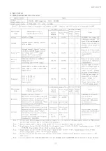 Preview for 54 page of Daiichi Electronics SFLC-110L Instruction Manual