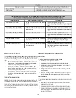 Preview for 36 page of Daikin DM80VC Installation Instructions Manual