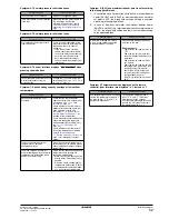 Preview for 55 page of Daikin EDHQ011BB6V3 Installation Manual