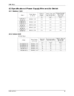 Preview for 94 page of Daikin RY24PEV1K Service Manual