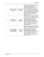 Preview for 98 page of Daikin RY24PEV1K Service Manual