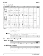 Preview for 18 page of Daikin VRV EMERION RXYQ-AATJA Service Manual