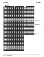 Preview for 113 page of Daikin VRV EMERION RXYQ-AATJA Service Manual