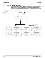 Preview for 120 page of Daikin VRV EMERION RXYQ-AATJA Service Manual