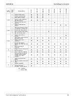 Preview for 165 page of Daikin VRV EMERION RXYQ-AATJA Service Manual