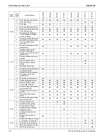 Preview for 166 page of Daikin VRV EMERION RXYQ-AATJA Service Manual