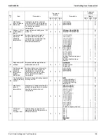 Preview for 199 page of Daikin VRV EMERION RXYQ-AATJA Service Manual