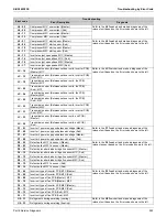 Preview for 249 page of Daikin VRV EMERION RXYQ-AATJA Service Manual