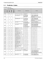 Preview for 252 page of Daikin VRV EMERION RXYQ-AATJA Service Manual