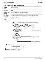 Preview for 298 page of Daikin VRV EMERION RXYQ-AATJA Service Manual