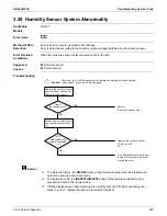 Preview for 299 page of Daikin VRV EMERION RXYQ-AATJA Service Manual