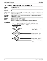 Preview for 306 page of Daikin VRV EMERION RXYQ-AATJA Service Manual