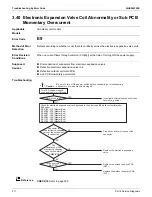 Preview for 318 page of Daikin VRV EMERION RXYQ-AATJA Service Manual