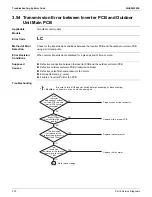 Preview for 340 page of Daikin VRV EMERION RXYQ-AATJA Service Manual