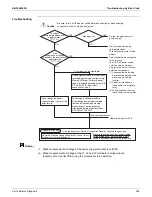 Preview for 343 page of Daikin VRV EMERION RXYQ-AATJA Service Manual