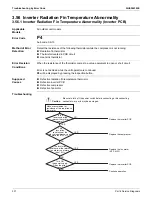 Preview for 344 page of Daikin VRV EMERION RXYQ-AATJA Service Manual