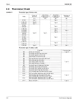 Preview for 388 page of Daikin VRV EMERION RXYQ-AATJA Service Manual