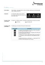 Preview for 29 page of Dantherm cdp 75 Service Manual