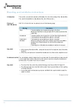 Preview for 32 page of Dantherm cdp 75 Service Manual