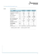 Preview for 55 page of Dantherm cdp 75 Service Manual