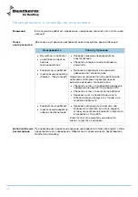 Preview for 90 page of Dantherm cdp 75 Service Manual