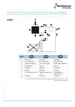 Preview for 117 page of Dantherm cdp 75 Service Manual