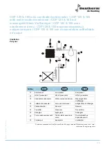 Preview for 119 page of Dantherm cdp 75 Service Manual