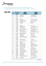 Preview for 128 page of Dantherm cdp 75 Service Manual