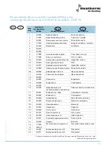 Preview for 131 page of Dantherm cdp 75 Service Manual