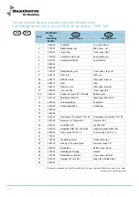 Preview for 134 page of Dantherm cdp 75 Service Manual