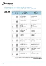 Preview for 136 page of Dantherm cdp 75 Service Manual