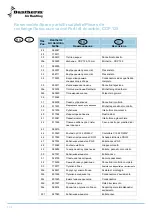 Preview for 146 page of Dantherm cdp 75 Service Manual